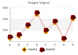 buy 800 mg viagra vigour mastercard