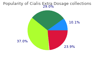 discount cialis extra dosage 50mg without a prescription