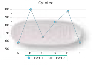 order cytotec 200 mcg overnight delivery