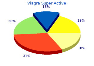 order viagra super active 25 mg visa