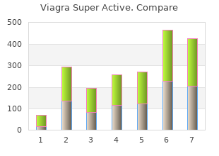 buy cheap viagra super active 50 mg