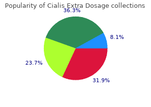 cialis extra dosage 40 mg