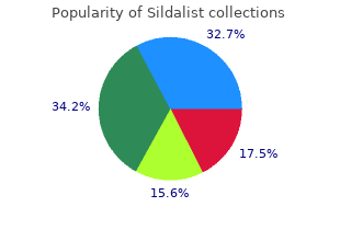 purchase 120mg sildalist fast delivery
