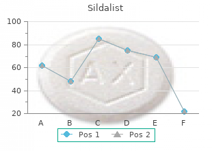 purchase sildalist 120 mg with amex