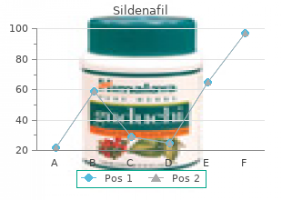 cheap sildenafil 25 mg line