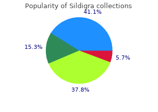order sildigra 25 mg line