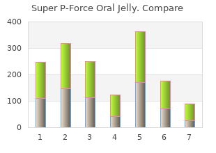 super p-force oral jelly 160mg amex