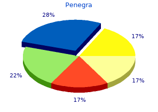 penegra 100mg on-line