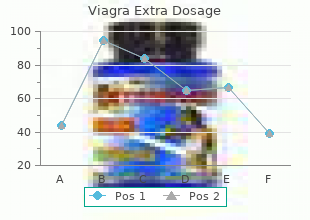 viagra extra dosage 120mg on line