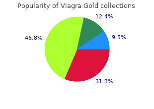 discount 800mg viagra gold with visa