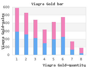 purchase viagra gold 800mg with amex