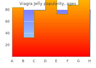 discount viagra jelly 100 mg amex