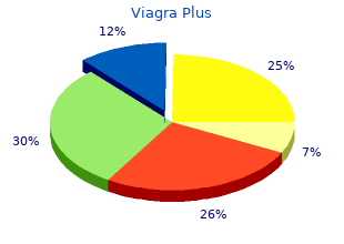 viagra plus 400mg fast delivery