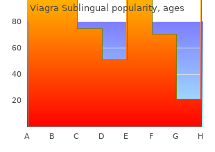 viagra sublingual 100 mg online