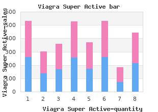 buy viagra super active 100 mg mastercard