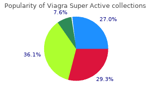 100 mg viagra super active visa