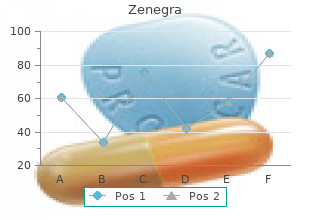 zenegra 100 mg low price