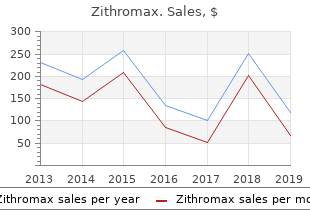 cheap zithromax 500 mg online