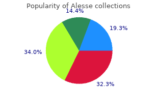 discount alesse 0.18mg