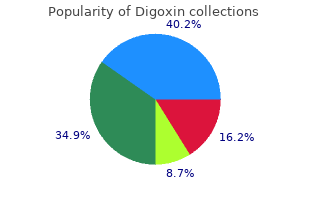 order line digoxin