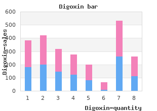 digoxin 0.25mg mastercard
