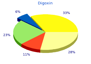 digoxin 0.25 mg cheap