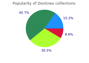 order dostinex 0.5 mg with amex