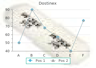 order dostinex 0.5 mg