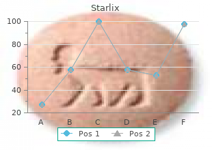 order starlix amex