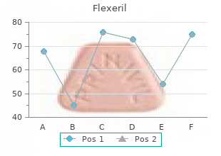 buy flexeril 15 mg overnight delivery