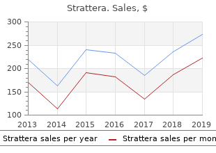 buy discount strattera