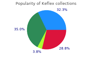 purchase keflex on line amex