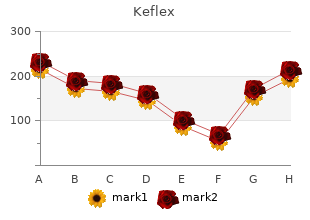order keflex 500 mg on line