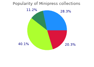 buy minipress 1 mg fast delivery