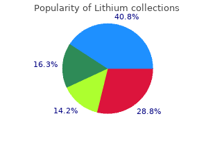 generic lithium 300mg otc