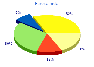 furosemide 100 mg amex