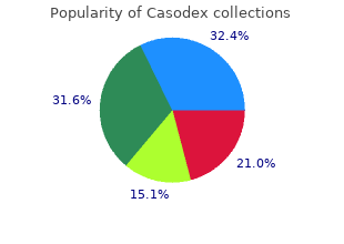 purchase casodex 50 mg otc
