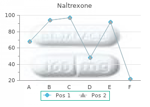 purchase line naltrexone