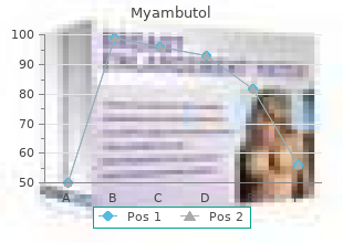 purchase myambutol 600 mg without prescription