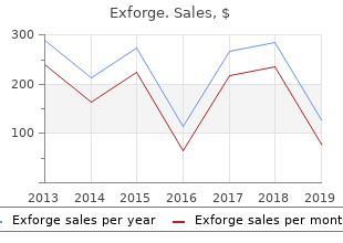 exforge 80 mg fast delivery