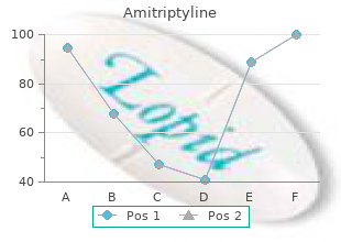 purchase amitriptyline 75 mg overnight delivery