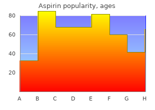 buy aspirin without a prescription