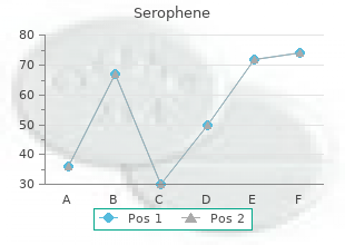 generic serophene 50mg overnight delivery