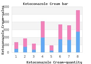 best order for ketoconazole cream