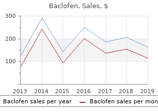 buy baclofen 25 mg cheap