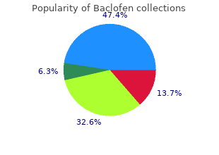 purchase 10 mg baclofen