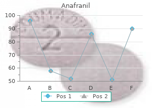 50 mg anafranil mastercard