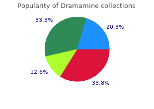 purchase dramamine 50 mg overnight delivery
