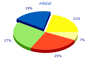 discount adalat 30mg without a prescription