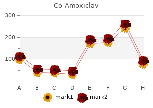 order line co-amoxiclav